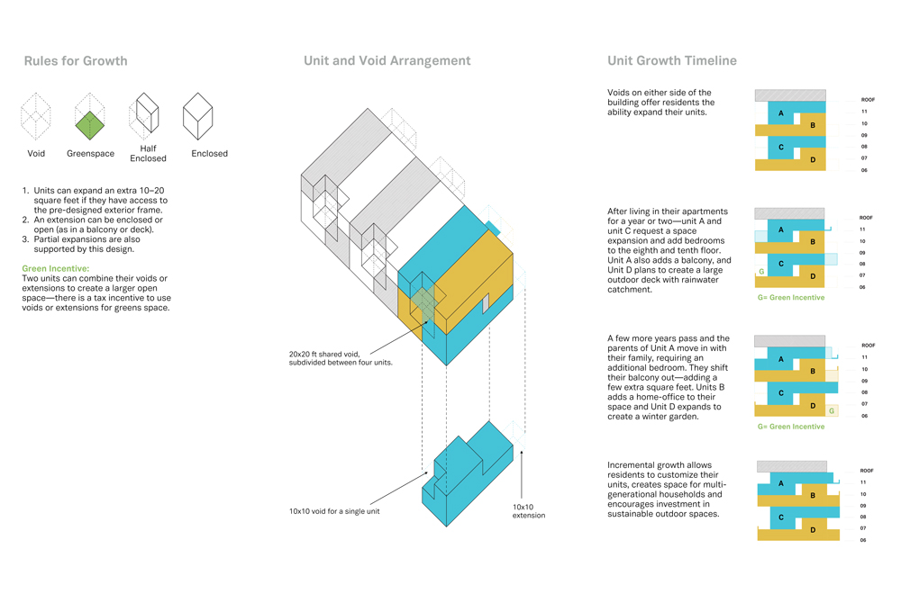 Sunnyside Yard Affordable Housing