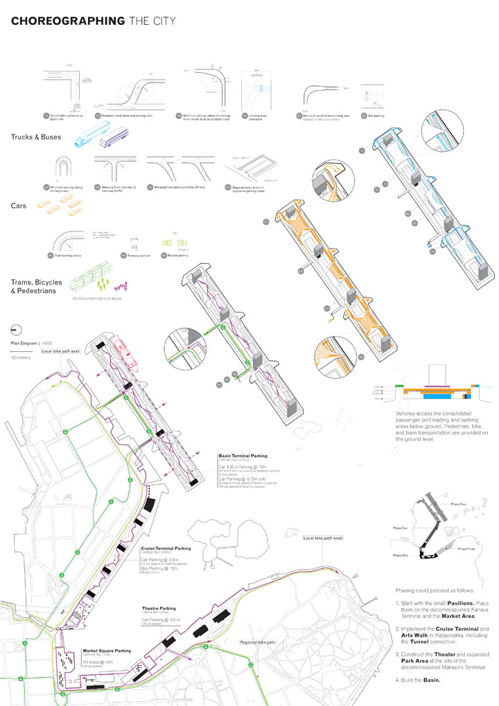 Helsinki South Harbor