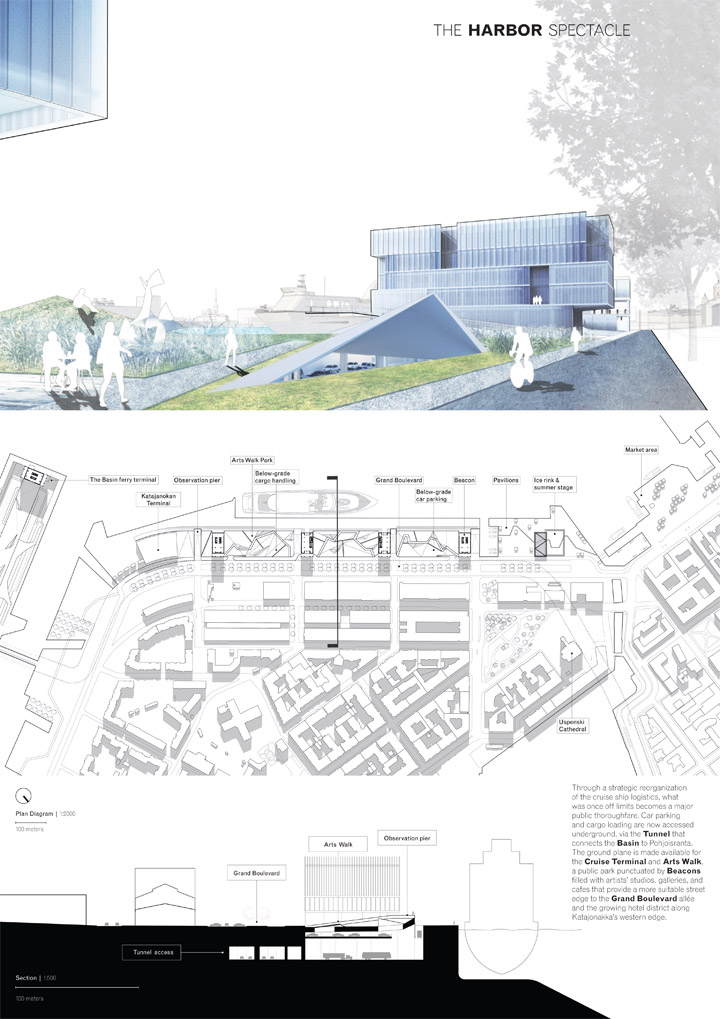 Helsinki South Harbor