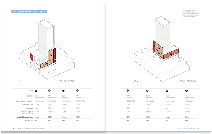 Al Maryah Island Development Guidelines