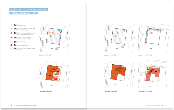 Al Maryah Island Development Guidelines