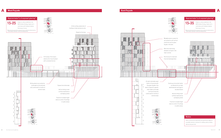 Waterfront Development