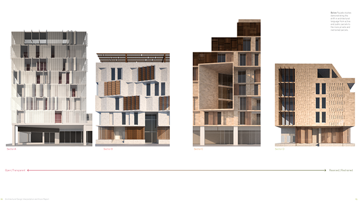 Waterfront Development