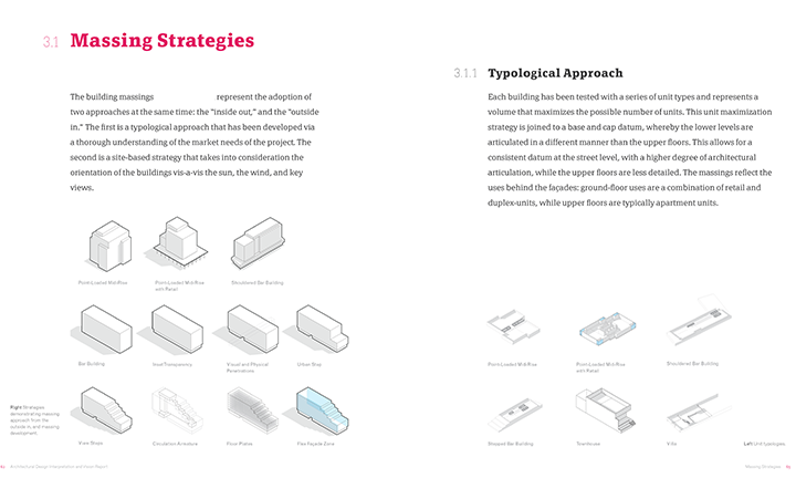 Waterfront Development