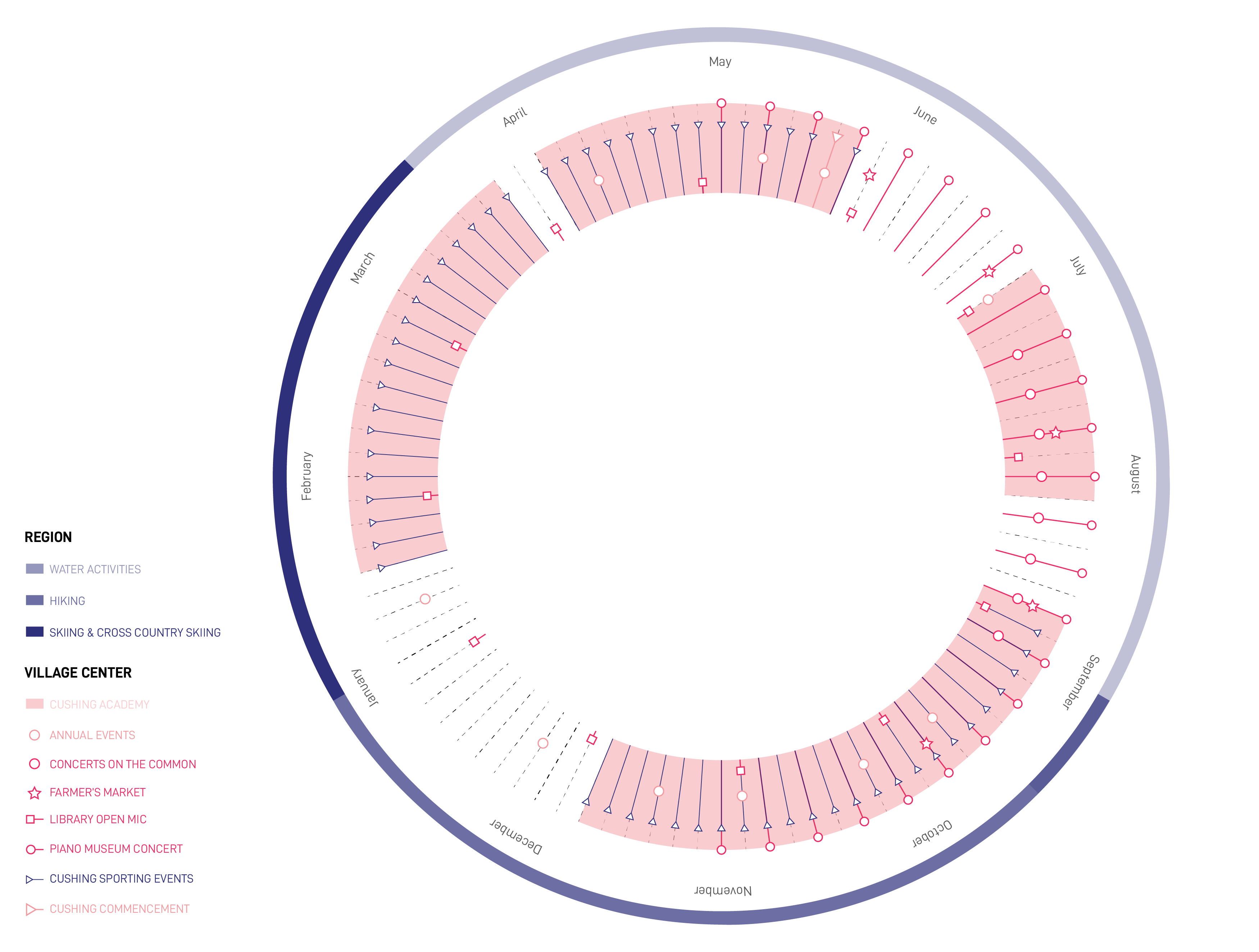 Downtown Ashburnham Plan
