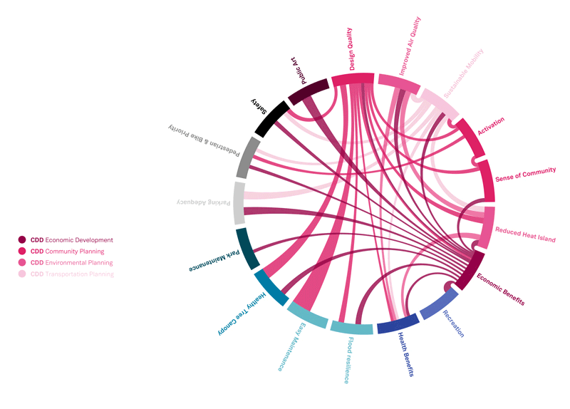 Cambridge Public Space