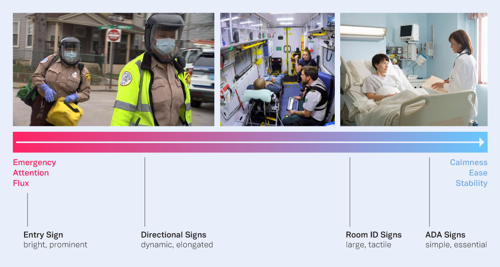 Boston EMS Training Facility