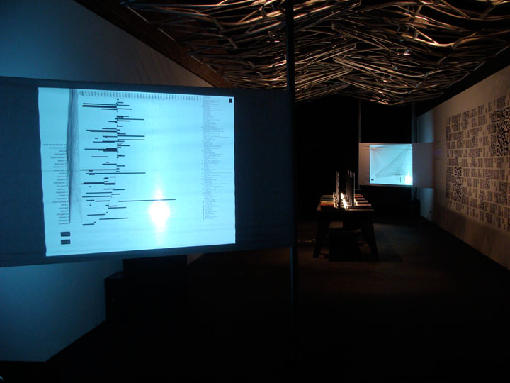 Projections
