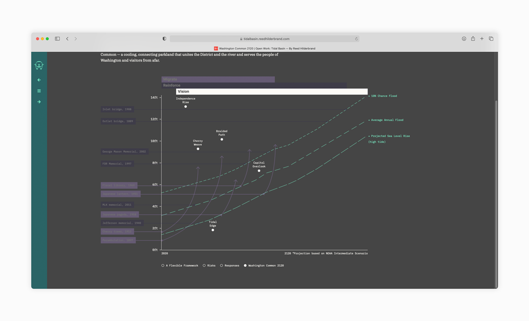Open Work: Tidal Basin